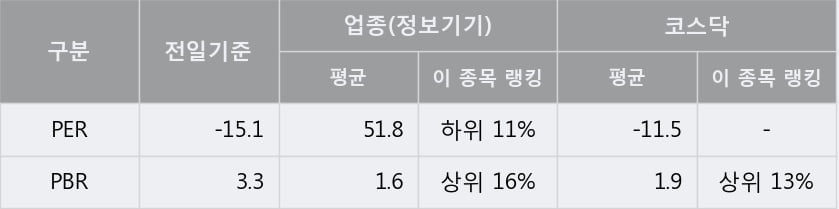 '데이타솔루션' 52주 신고가 경신, 단기·중기 이평선 정배열로 상승세