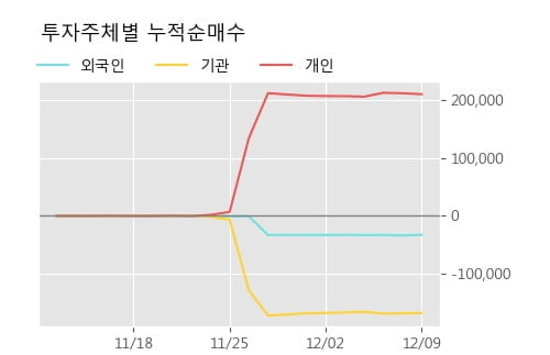 'SK우' 5% 이상 상승, 단기·중기 이평선 정배열로 상승세