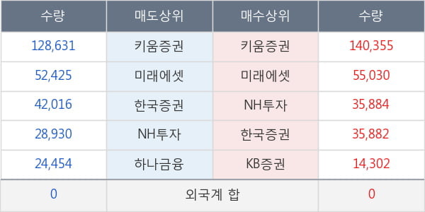 한국화장품