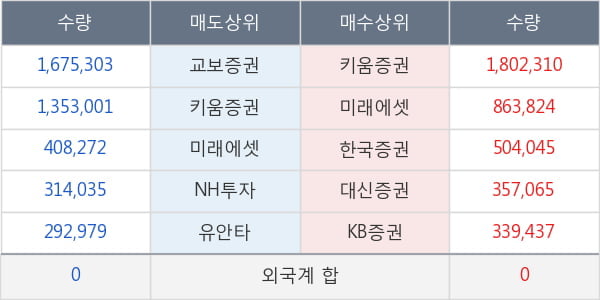 에이프로젠 H &G