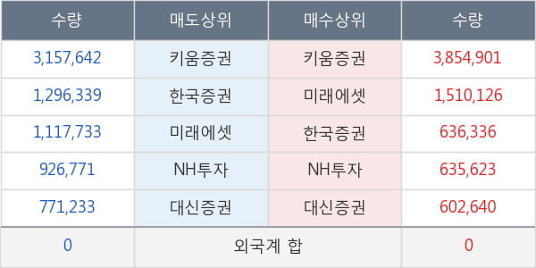 에이프로젠제약