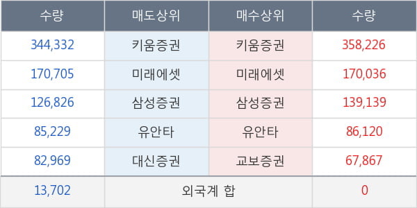 에스디시스템