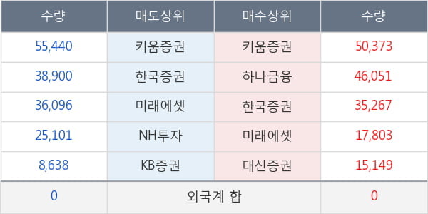 아이엠텍