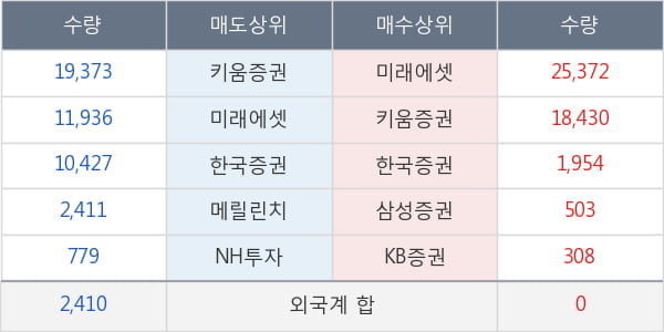 코오롱머티리얼