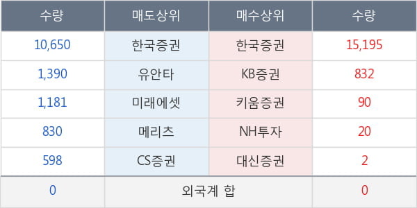 에스제이케이