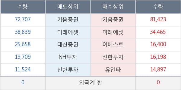 제이테크놀로지