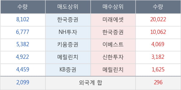 자이글