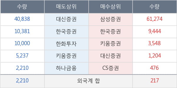 비티원