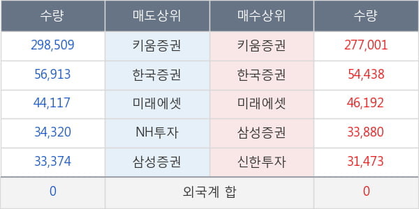 코스모화학