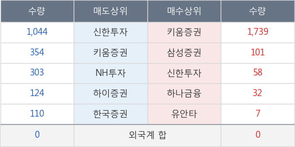 하이트론