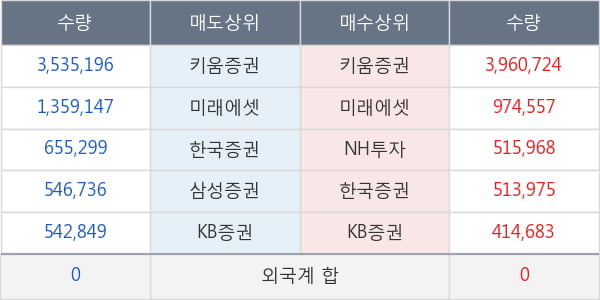 젬백스지오