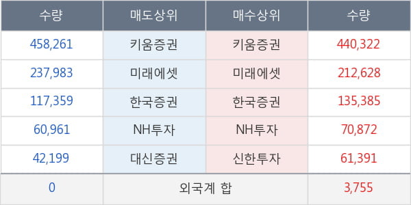 코스모신소재