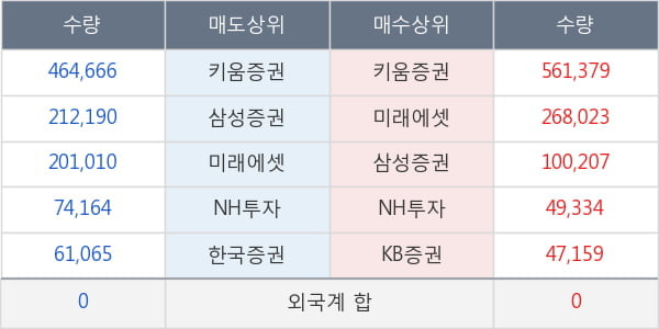 센트랄모텍