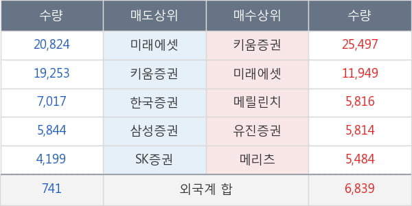 엔지스테크널러지