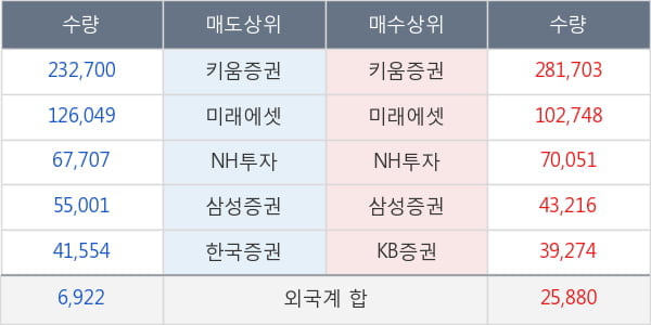 에스텍파마