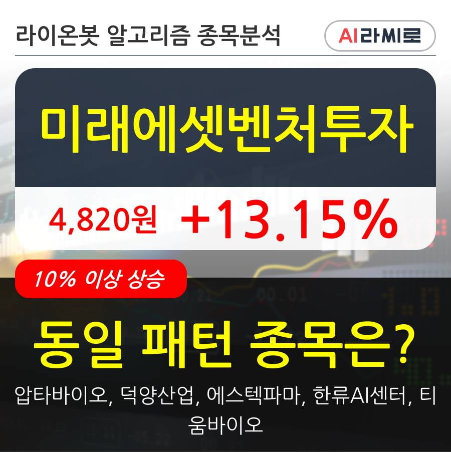 미래에셋벤처투자