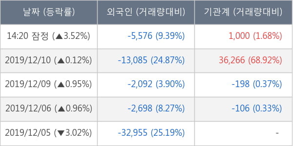 미래에셋벤처투자