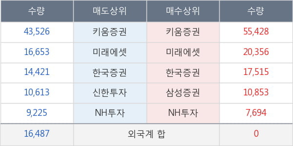 금호에이치티