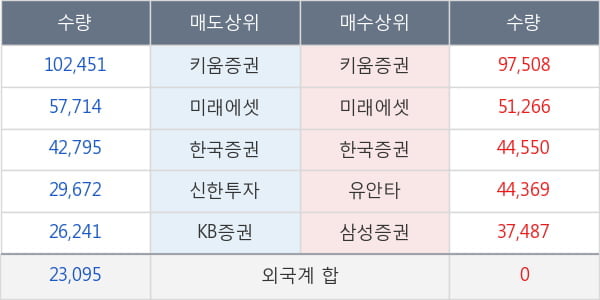 알파홀딩스