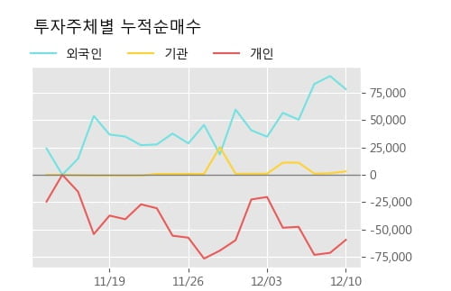 '삼성출판사' 5% 이상 상승, 단기·중기 이평선 정배열로 상승세