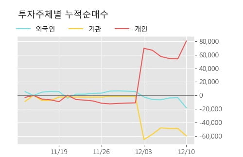 '두산솔루스1우' 5% 이상 상승, 주가 5일 이평선 상회, 단기·중기 이평선 역배열