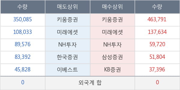 수산중공업