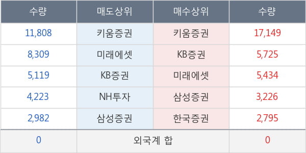 남영비비안