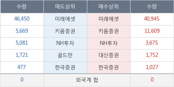 동원금속