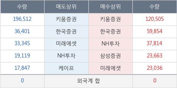 셀바스헬스케어