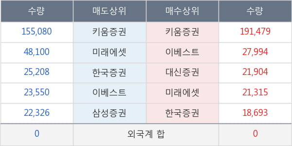 코스모화학