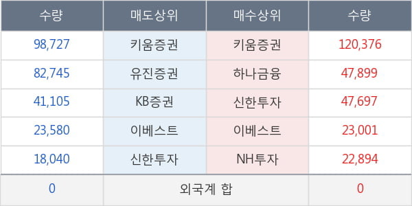 에이치엔티