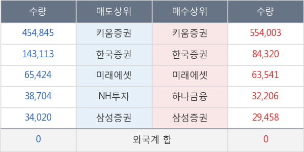 일진홀딩스