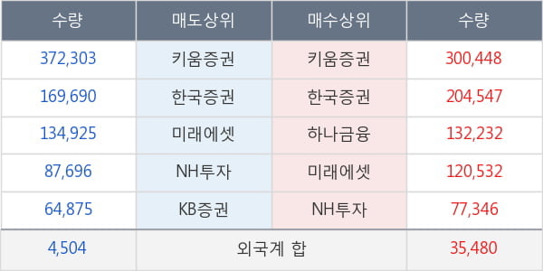 인스코비