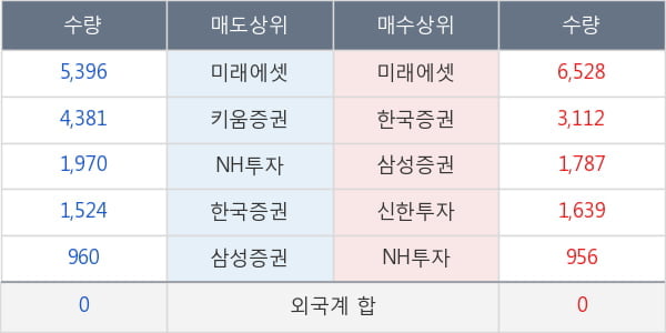 에쓰씨엔지니어링