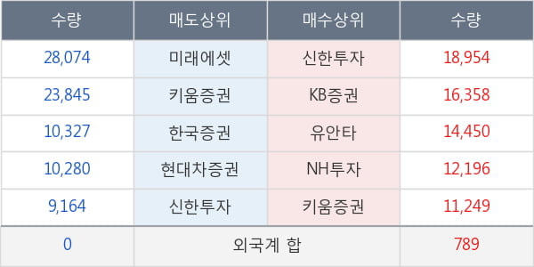 금호전기