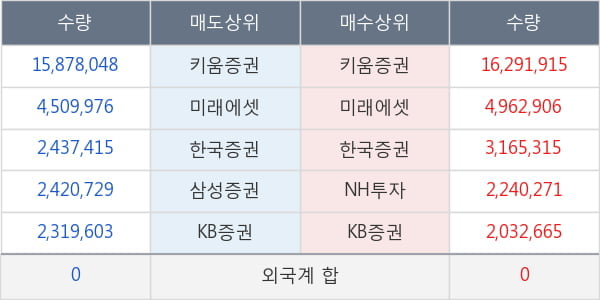 에이프로젠 H &G