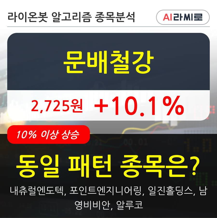 문배철강