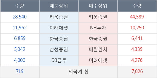 문배철강