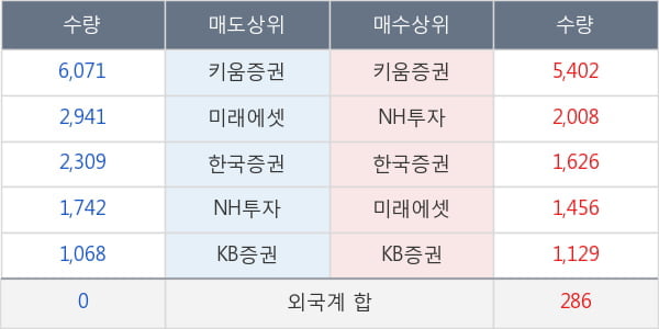 부산산업