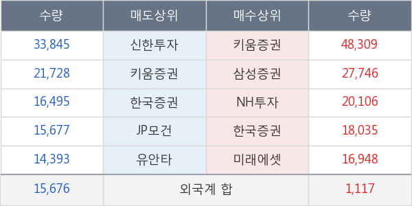 연이정보통신