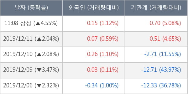 자이에스앤디