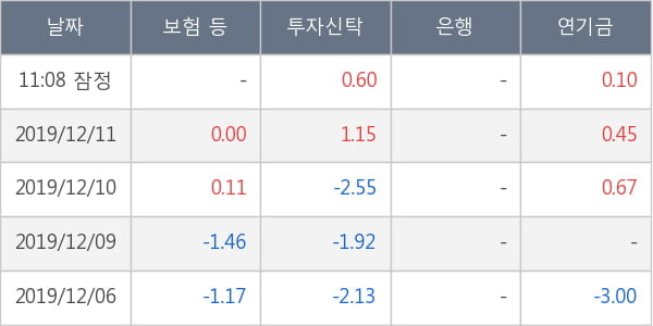 자이에스앤디