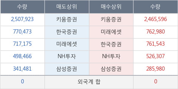 데일리블록체인