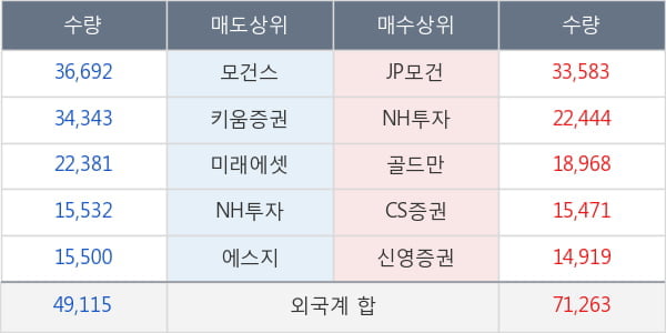 쌍용차