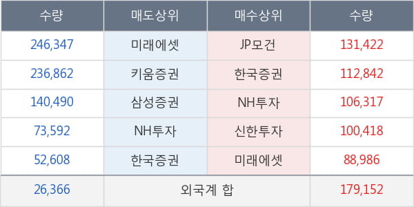 대우건설