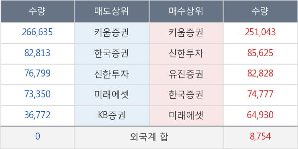 엔에스엔