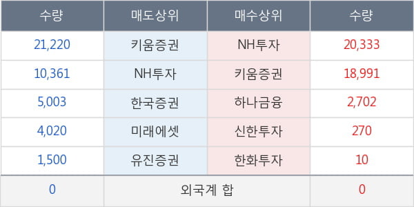 KOSEF 코스닥150선물레버리지