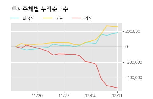 '아모텍' 52주 신고가 경신, 단기·중기 이평선 정배열로 상승세