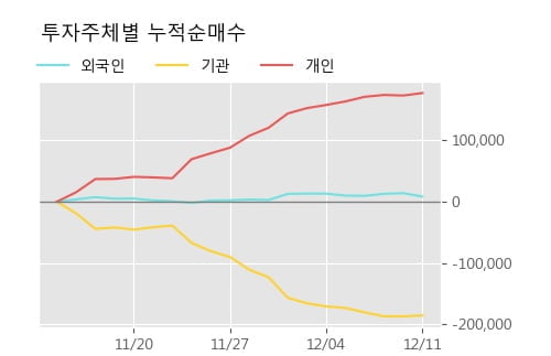 '제이에스코퍼레이션' 5% 이상 상승, 주가 20일 이평선 상회, 단기·중기 이평선 역배열