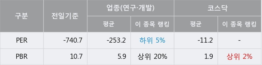 '큐리언트' 52주 신고가 경신, 단기·중기 이평선 정배열로 상승세